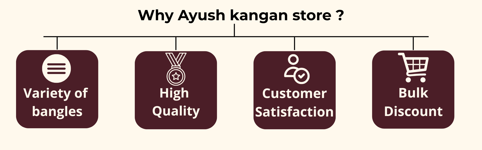 Ayush kangan store